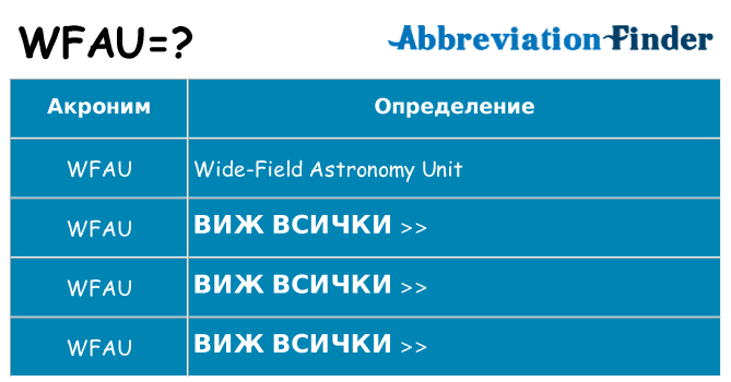 Какво прави wfau престои