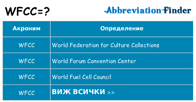 Какво прави wfcc престои