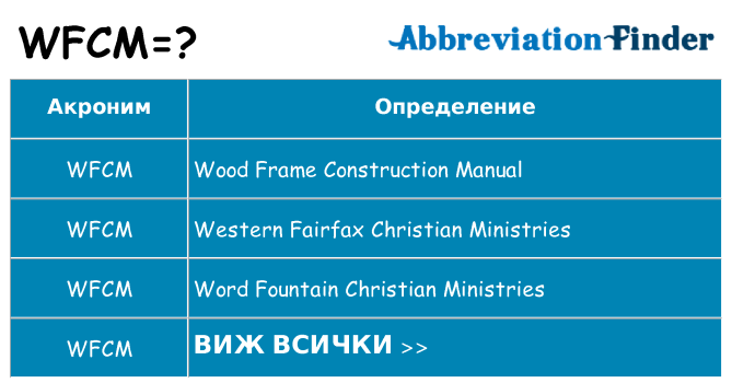 Какво прави wfcm престои