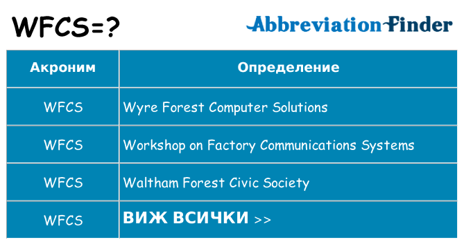 Какво прави wfcs престои
