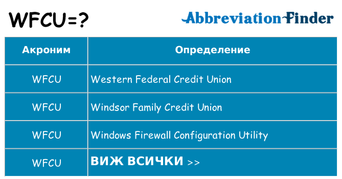 Какво прави wfcu престои