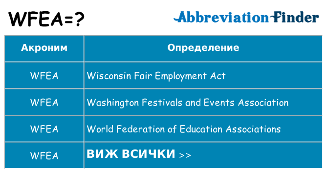 Какво прави wfea престои