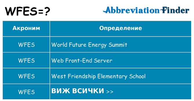 Какво прави wfes престои