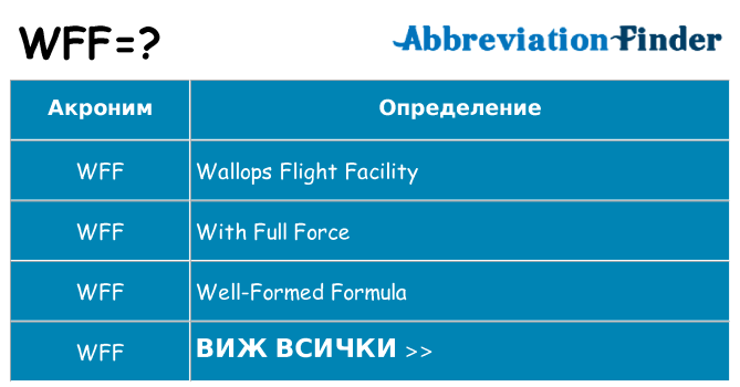 Какво прави wff престои