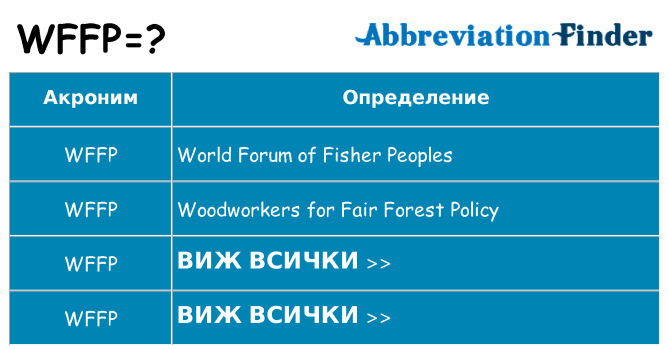 Какво прави wffp престои