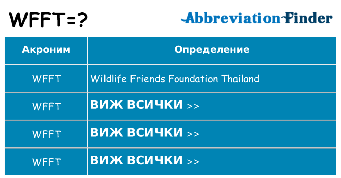 Какво прави wfft престои