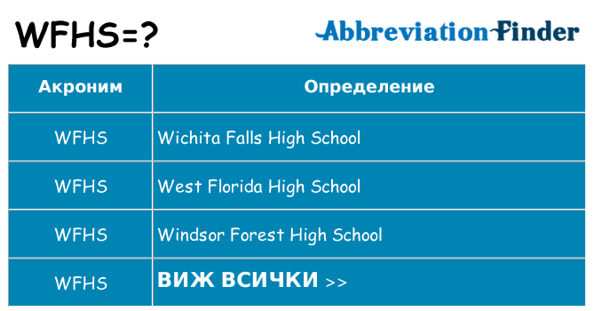 Какво прави wfhs престои
