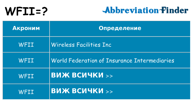 Какво прави wfii престои