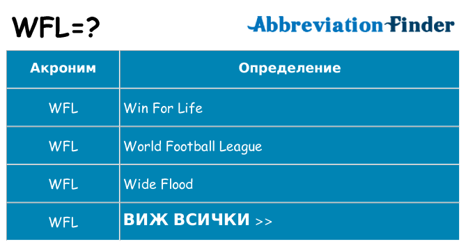 Какво прави wfl престои