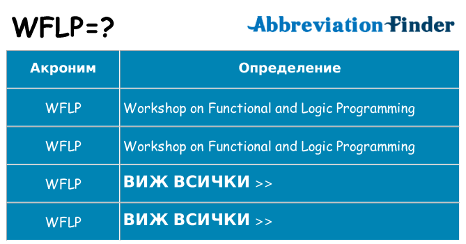 Какво прави wflp престои