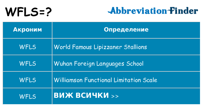 Какво прави wfls престои