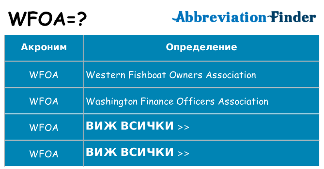 Какво прави wfoa престои