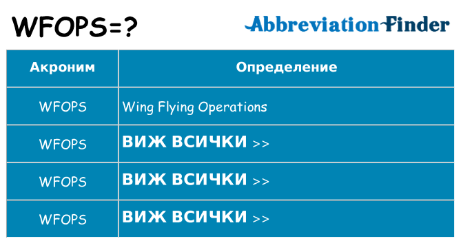 Какво прави wfops престои