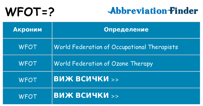Какво прави wfot престои
