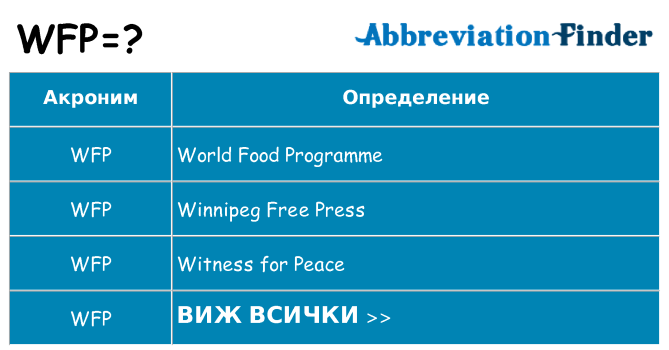 Какво прави wfp престои