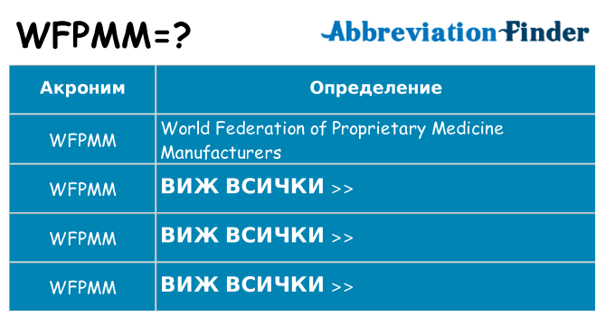 Какво прави wfpmm престои
