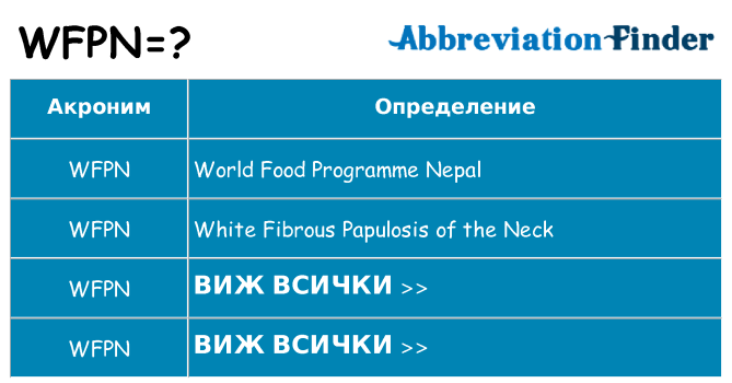 Какво прави wfpn престои