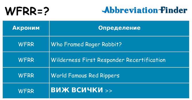 Какво прави wfrr престои