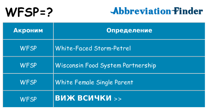 Какво прави wfsp престои