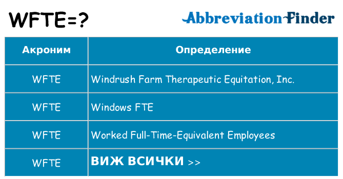 Какво прави wfte престои