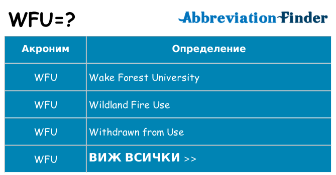 Какво прави wfu престои