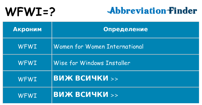 Какво прави wfwi престои