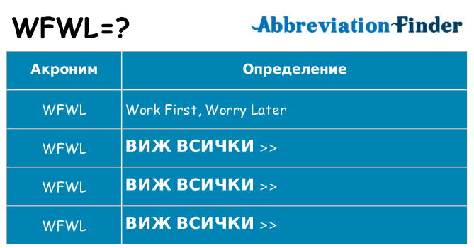 Какво прави wfwl престои