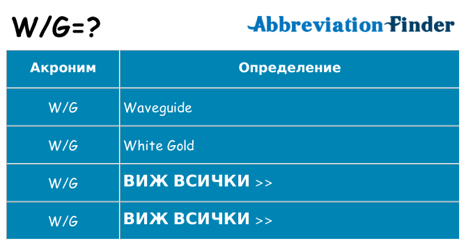 Какво прави wg престои