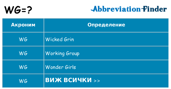 Какво прави wg престои