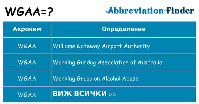 Какво прави wgaa престои