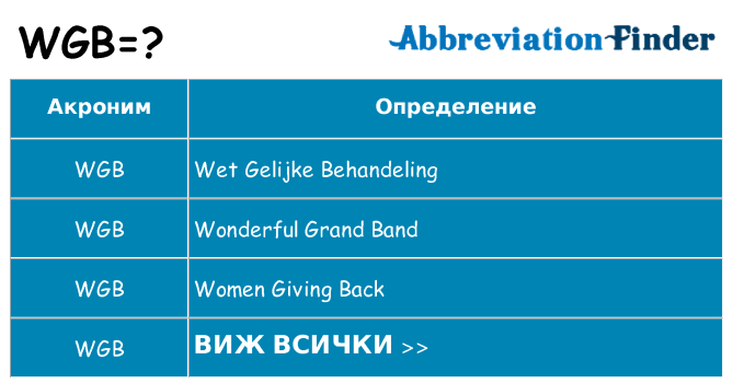 Какво прави wgb престои