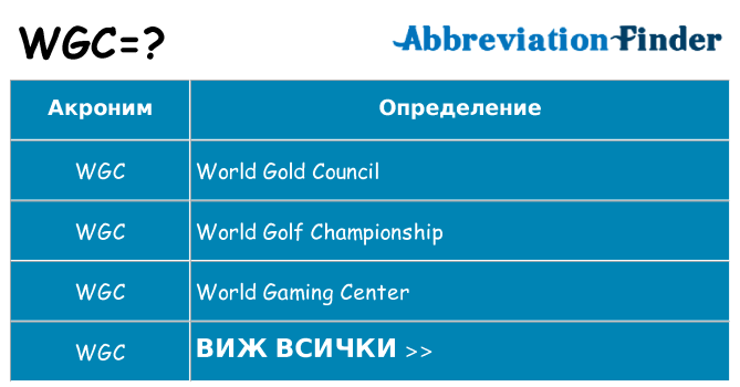 Какво прави wgc престои