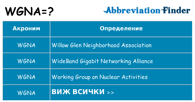 Какво прави wgna престои