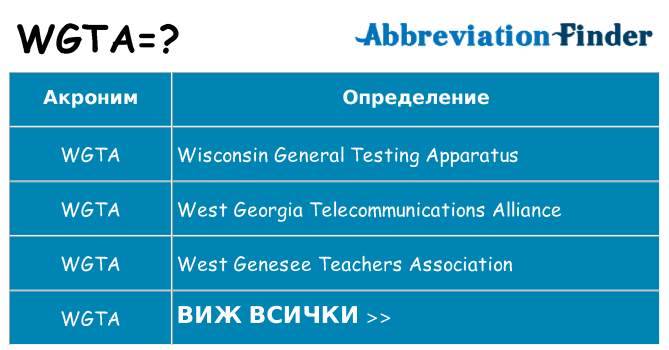 Какво прави wgta престои