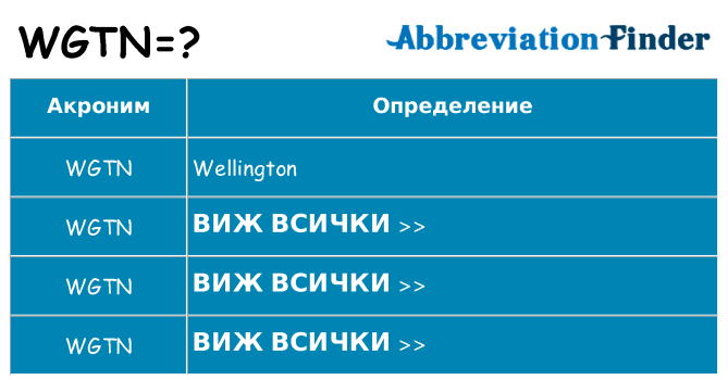 Какво прави wgtn престои