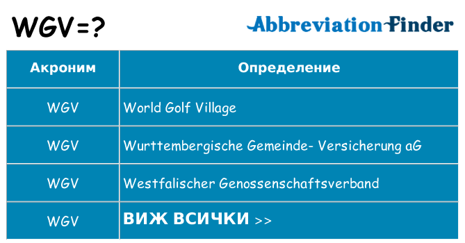 Какво прави wgv престои