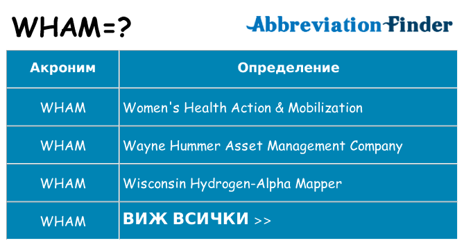 Какво прави wham престои