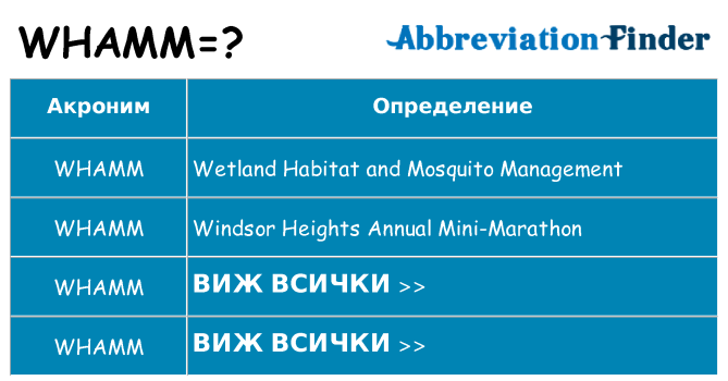 Какво прави whamm престои