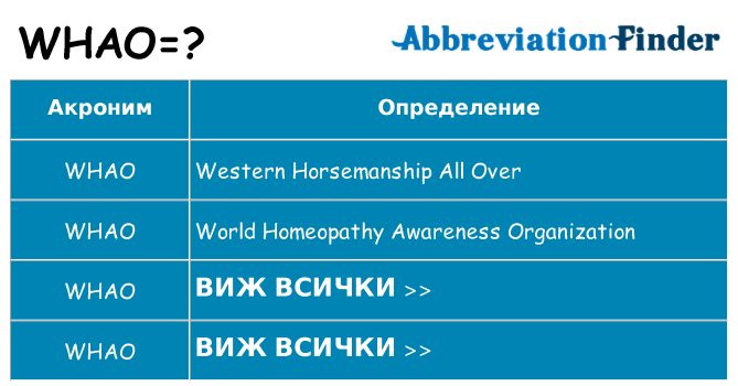 Какво прави whao престои