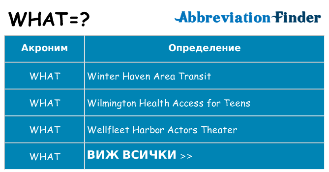 Какво прави what престои