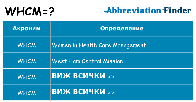 Какво прави whcm престои
