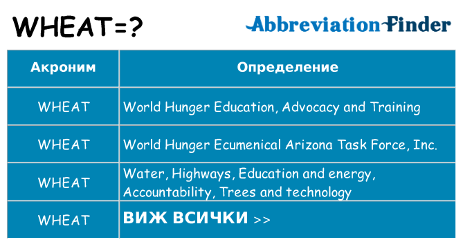 Какво прави wheat престои