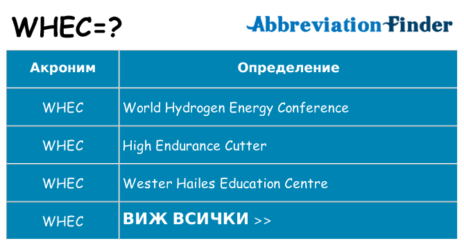 Какво прави whec престои