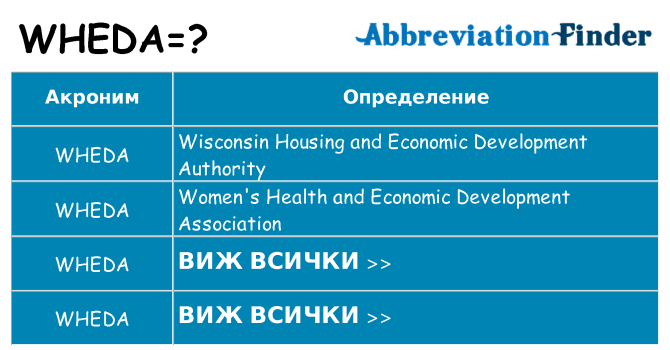 Какво прави wheda престои