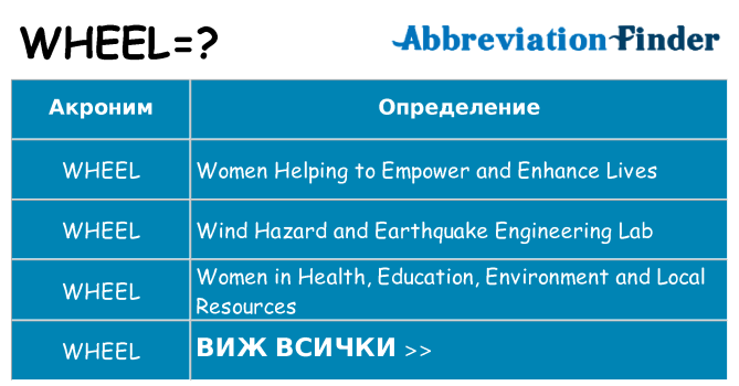 Какво прави wheel престои