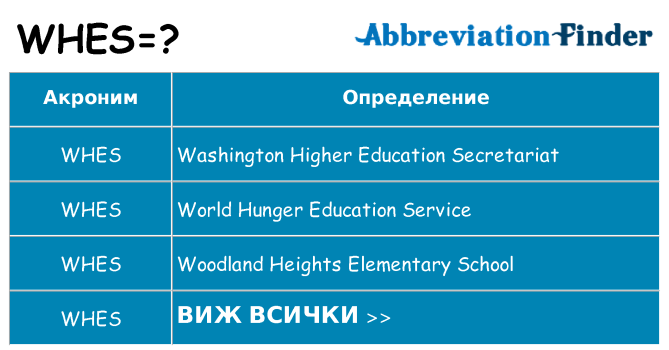 Какво прави whes престои