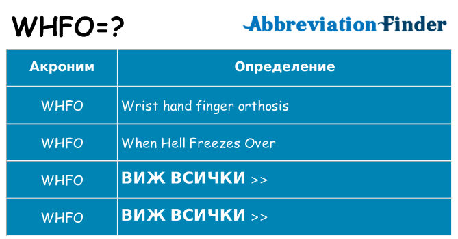 Какво прави whfo престои