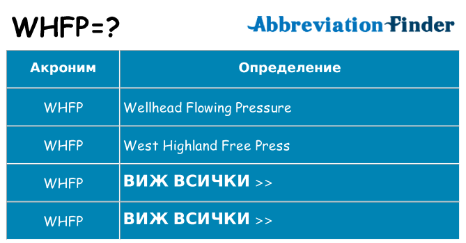 Какво прави whfp престои