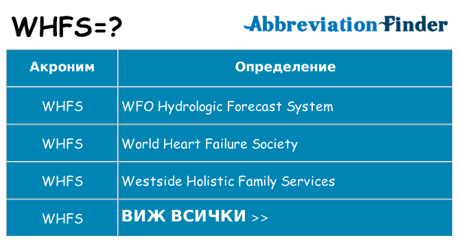Какво прави whfs престои