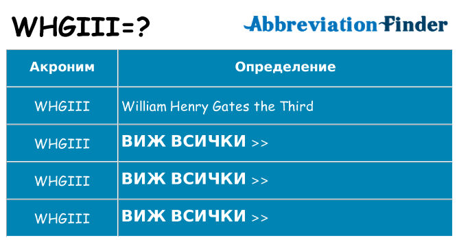 Какво прави whgiii престои